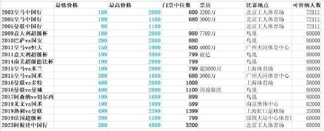 战报萨林杰32+21+7 贺希宁24+6 邹阳15分 深圳3人20+力克福建CBA常规赛第19轮继续进行，福建主场迎战深圳，福建上场不敌宁波，目前7胜11负暂列联赛第14位，深圳迎来连胜后战绩更新为11胜7负，暂时排在联赛第8位。